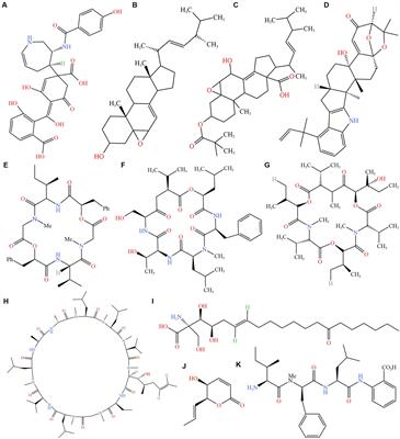 Genomic comparative analysis of Ophiocordyceps unilateralis sensu lato